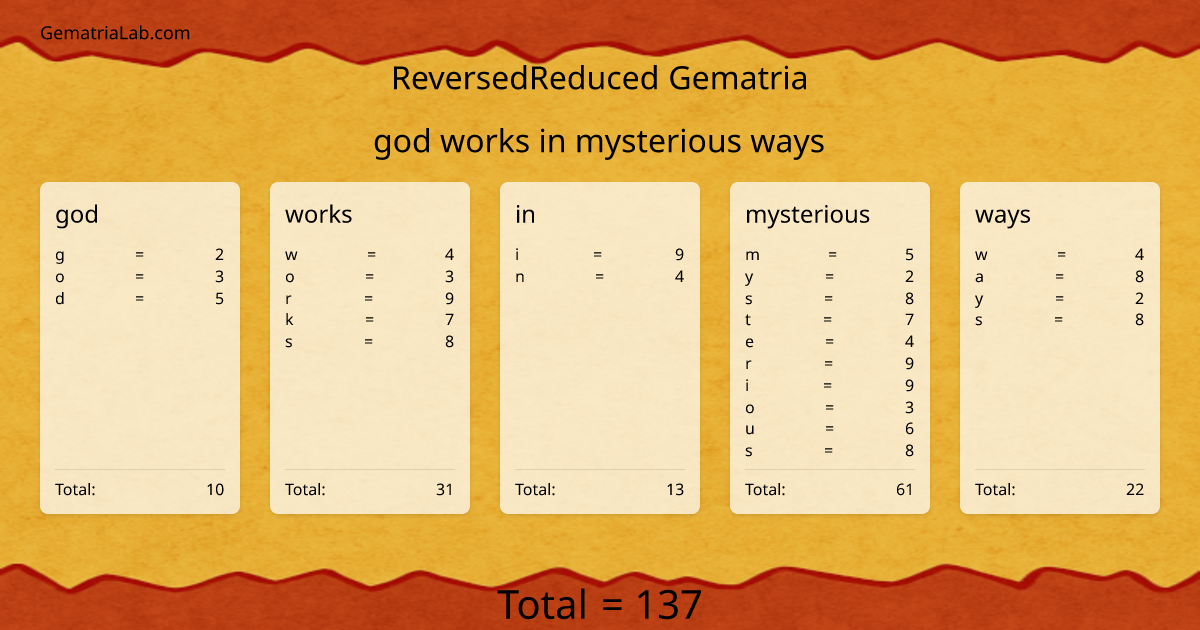 god works in mysterious ways in reversedReduced Gematria